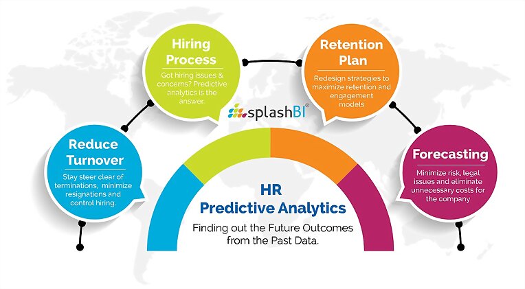 What is People Analytics?