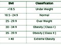 How to Calculate BMI?