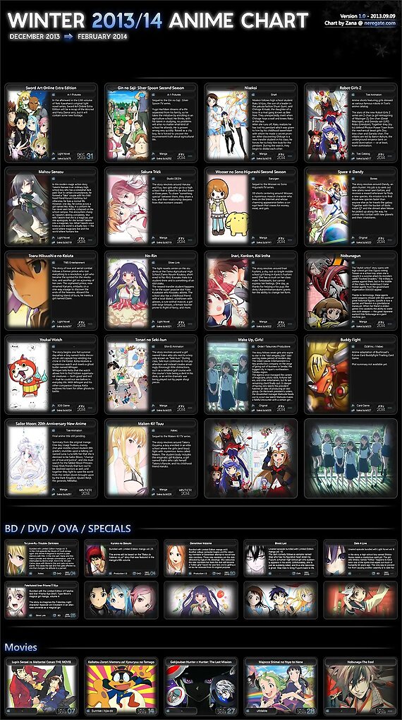 Cartel novedades anime invierno 2013/2014