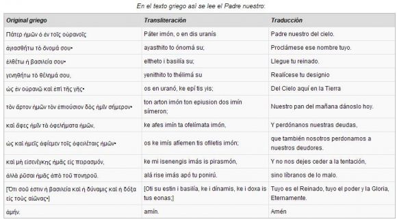 PADRE NUESTRO GRIEGO