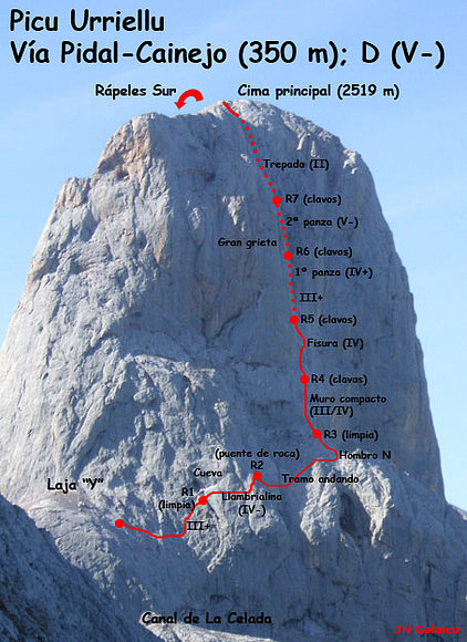 PRIMERA ASCENSION AL URRIELLU  (NARANJO DE BULNES)