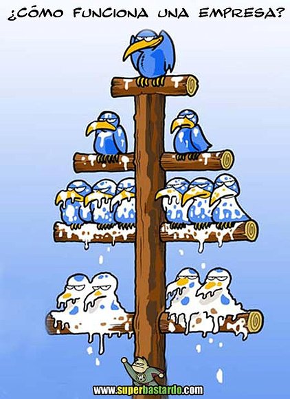 Las modernas empresas.